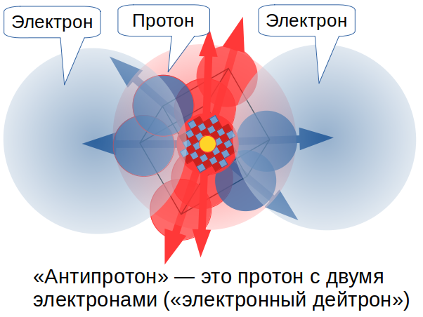 Электронный дейтрон ПЭММ