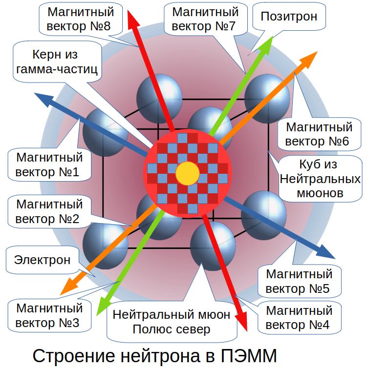 neutron